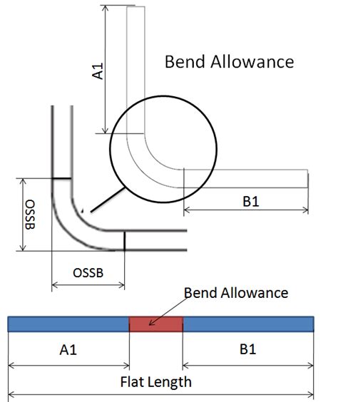 sheet metal bending force formula|calculating bend allowance sheet metal.